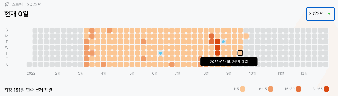 솔브닥 191일 스트릭을 마치며