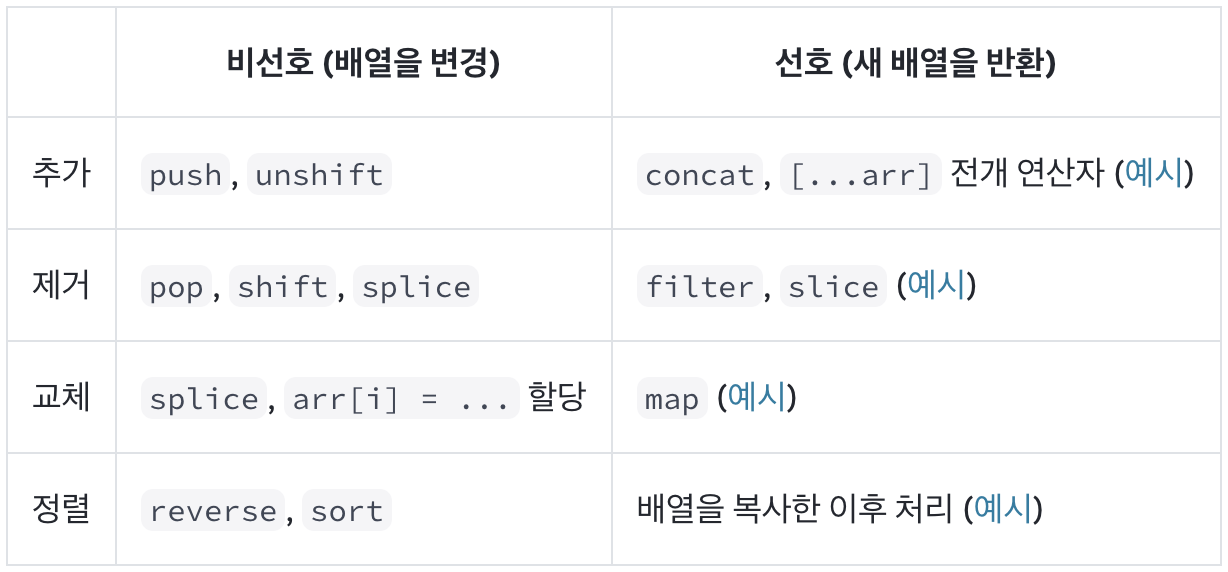 JavaScript의 순수한 연산