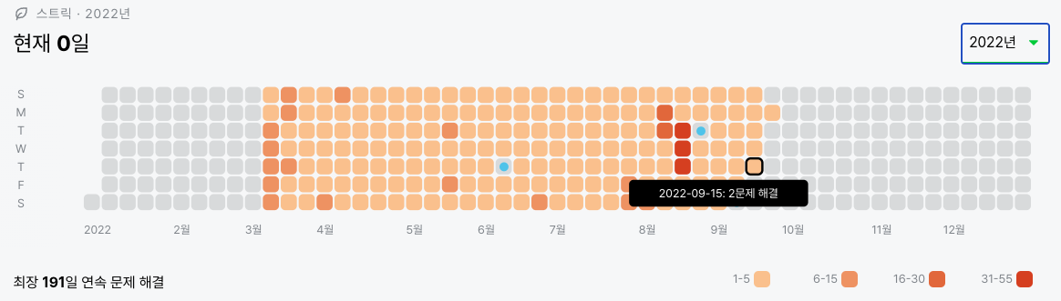 191일 스트릭 사진